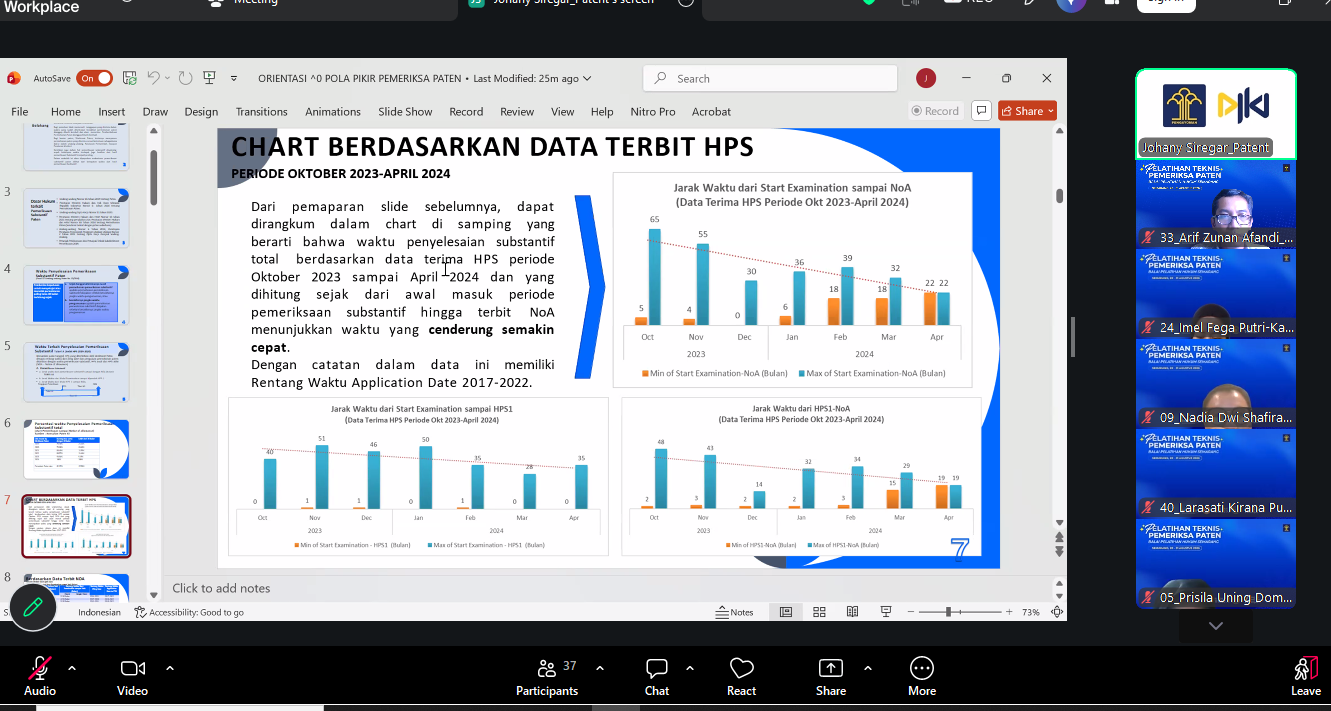 PENINGKATAN PEMAHAMAN HUKUM PATEN PADA KANTOR WILAYAH KEMENTERIAN HUKUM KALIMANTAN TIMUR